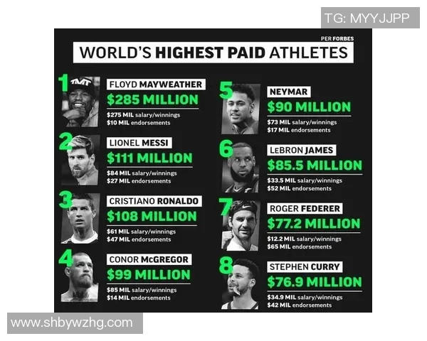 全球体育明星身价排行榜揭晓历史最高收入人物一览